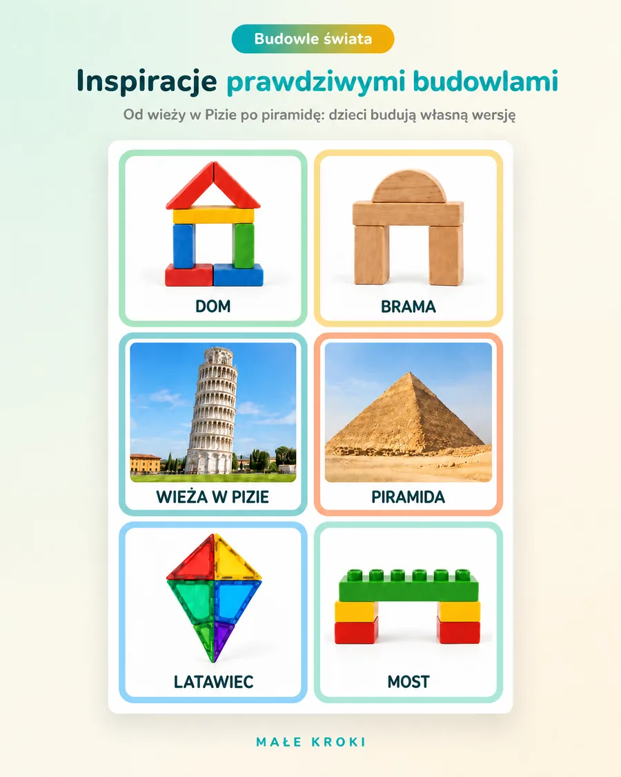 Budowle świata